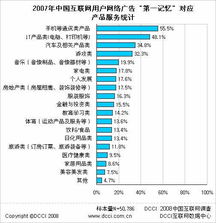 手機——互聯(lián)網(wǎng)廣告中用戶第一印象的焦點產(chǎn)品