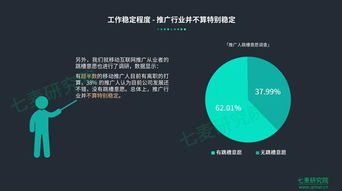 2018年移動互聯(lián)網(wǎng)推廣從業(yè)者現(xiàn)狀 七麥數(shù)據(jù)（原ASO100）行業(yè)洞察