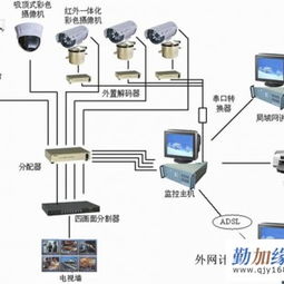 淄博德信科技 專業監控安防工程供應商與系統設計服務