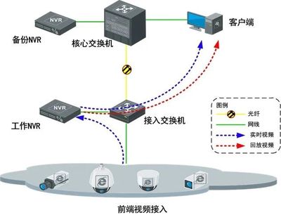 新一批弱電工程系統拓撲圖珍藏版 安防系統工程設計全解析
