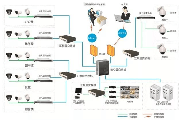 弱電綜合布線與安防工程設計 標準施工圖重要性及行業盲點反思