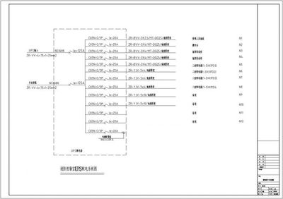 某百貨店安防弱電工程機房CAD詳細全套設計及系統圖完整方案